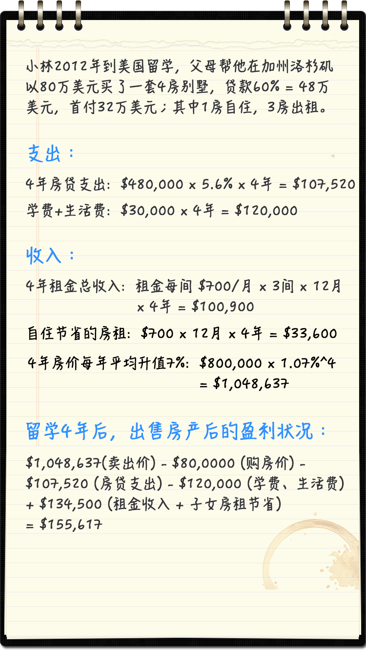 美国房价走势图_美国房产投资_房屋售租比_空置率|外居乐美国房产网